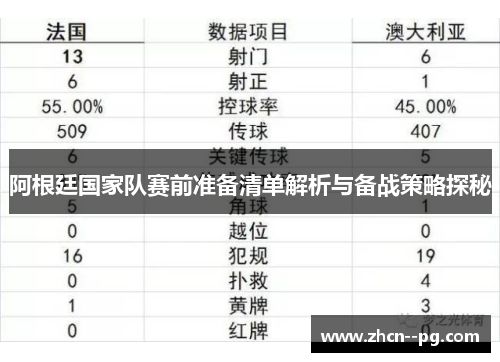 阿根廷国家队赛前准备清单解析与备战策略探秘 阿根廷国家队赛前准备清单解析与备战策略探秘
