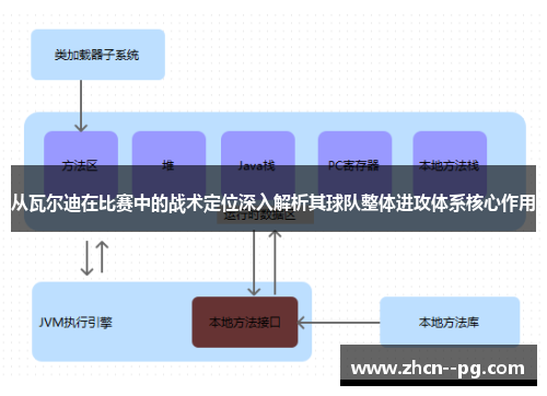 从瓦尔迪在比赛中的战术定位深入解析其球队整体进攻体系核心作用