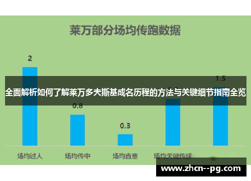 全面解析如何了解莱万多夫斯基成名历程的方法与关键细节指南全览