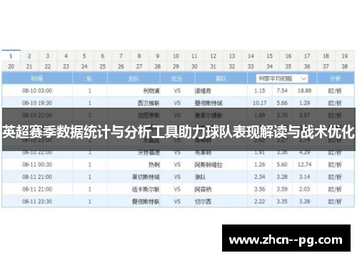 英超赛季数据统计与分析工具助力球队表现解读与战术优化 英超赛季数据统计与分析工具助力球队表现解读与战术优化