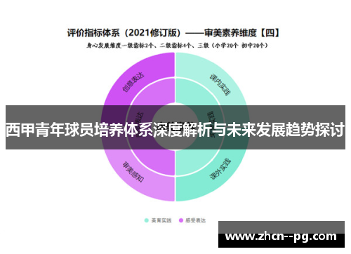 西甲青年球员培养体系深度解析与未来发展趋势探讨