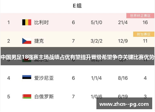 中国男足18强赛主场战绩占优有望提升晋级希望争夺关键比赛优势